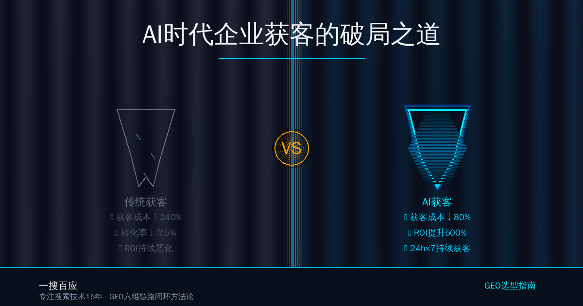 AI时代企业获客的破局之道