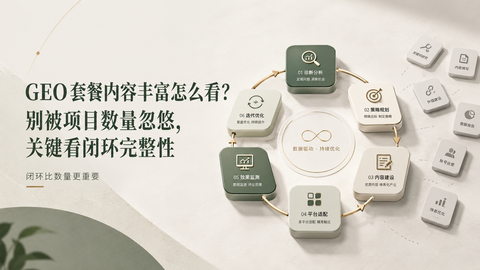 GEO套餐内容丰富怎么看？别被项目数量忽悠，关键看闭环完整性