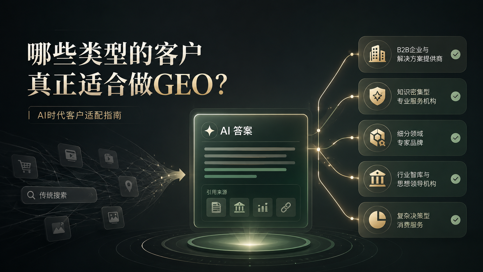 哪些类型的客户真正适合做GEO