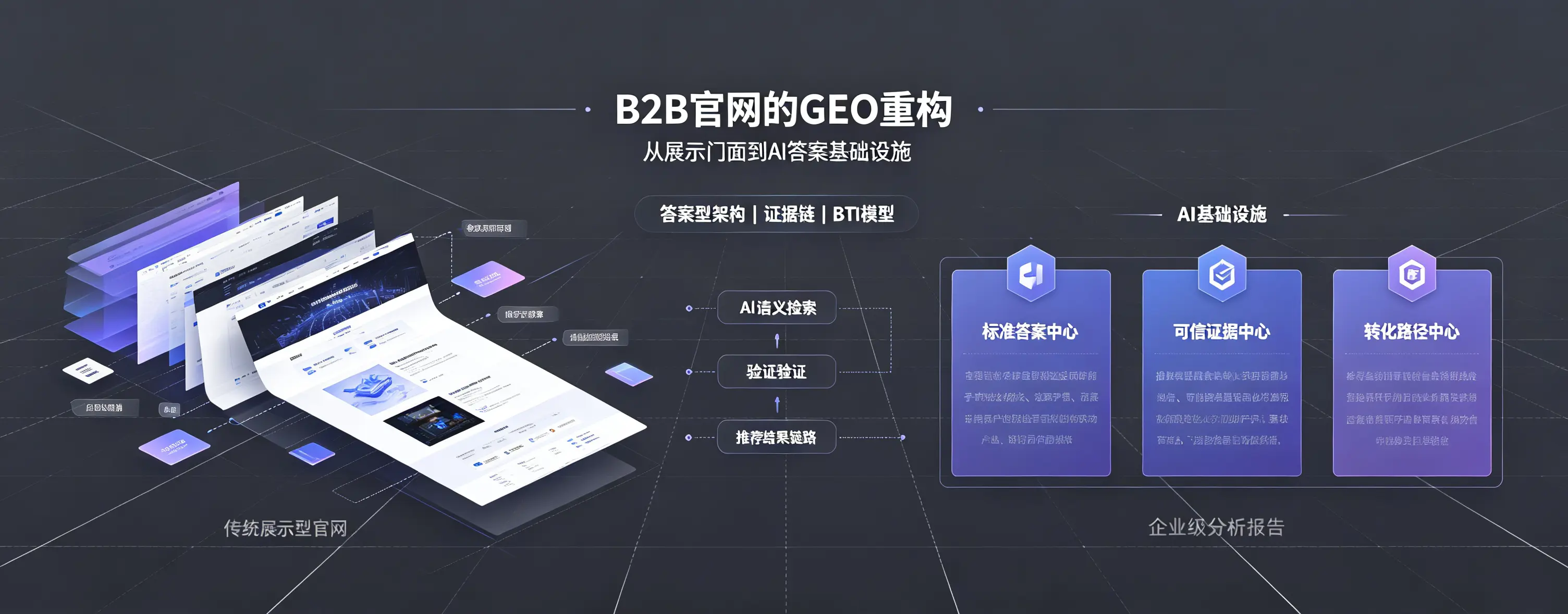 B2B官网的GEO重构：从展示门面到AI答案基础设施