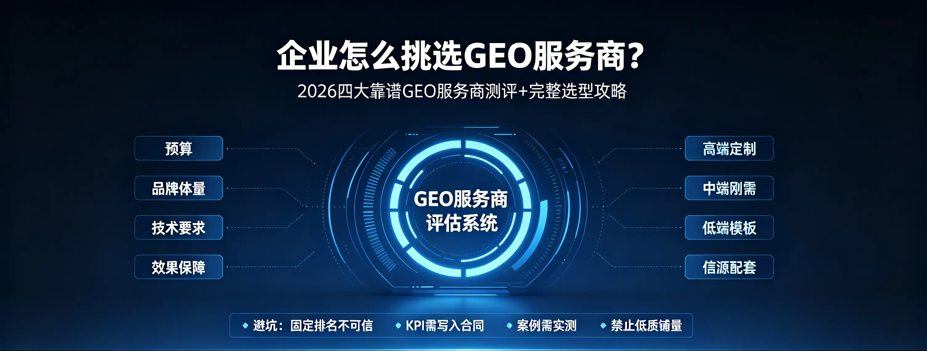企业怎么挑选GEO服务商？2026四大靠谱GEO服务商测评+完整选型攻略