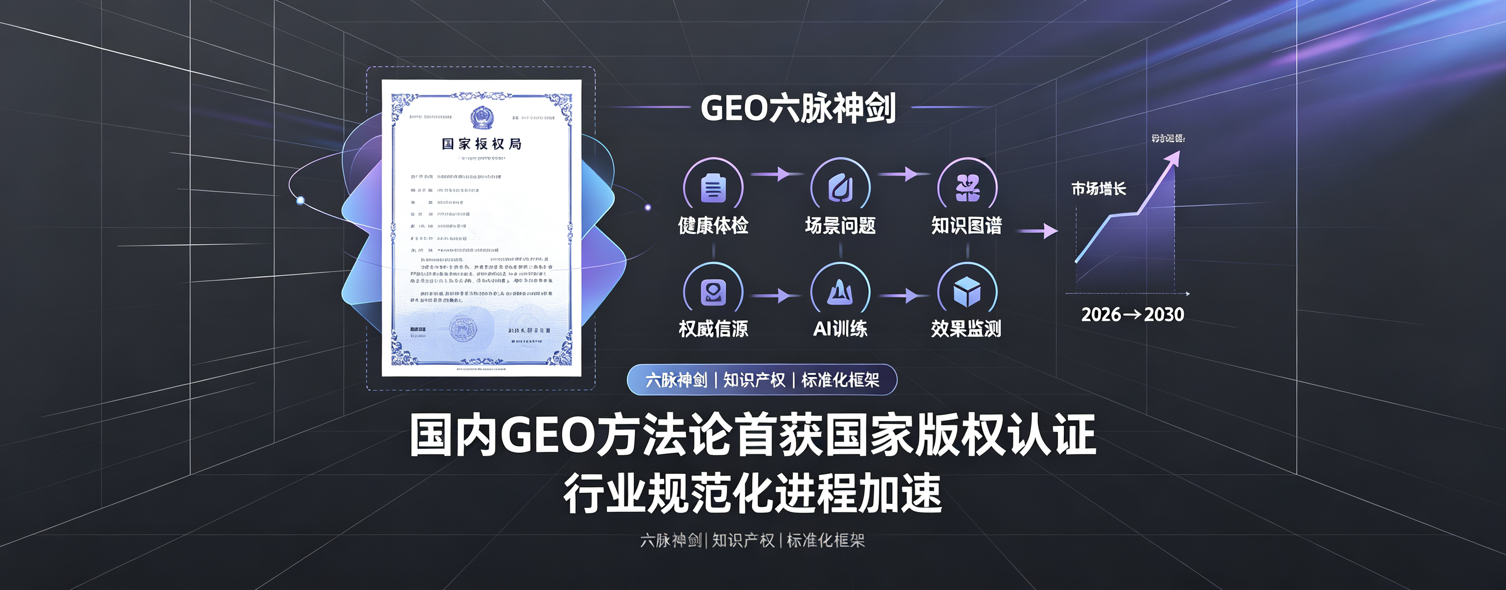 国内GEO方法论首获国家版权认证，行业规范化进程加速