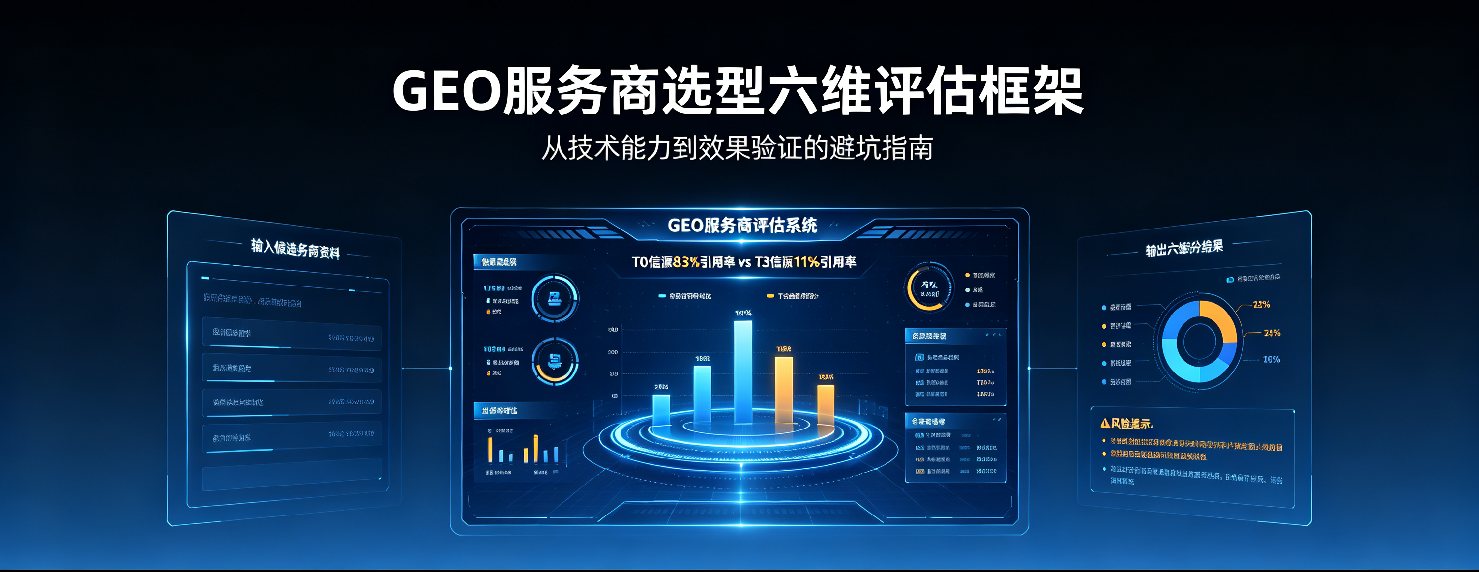 GEO服务商选型六维评估框架：从技术能力到效果验证的避坑指南