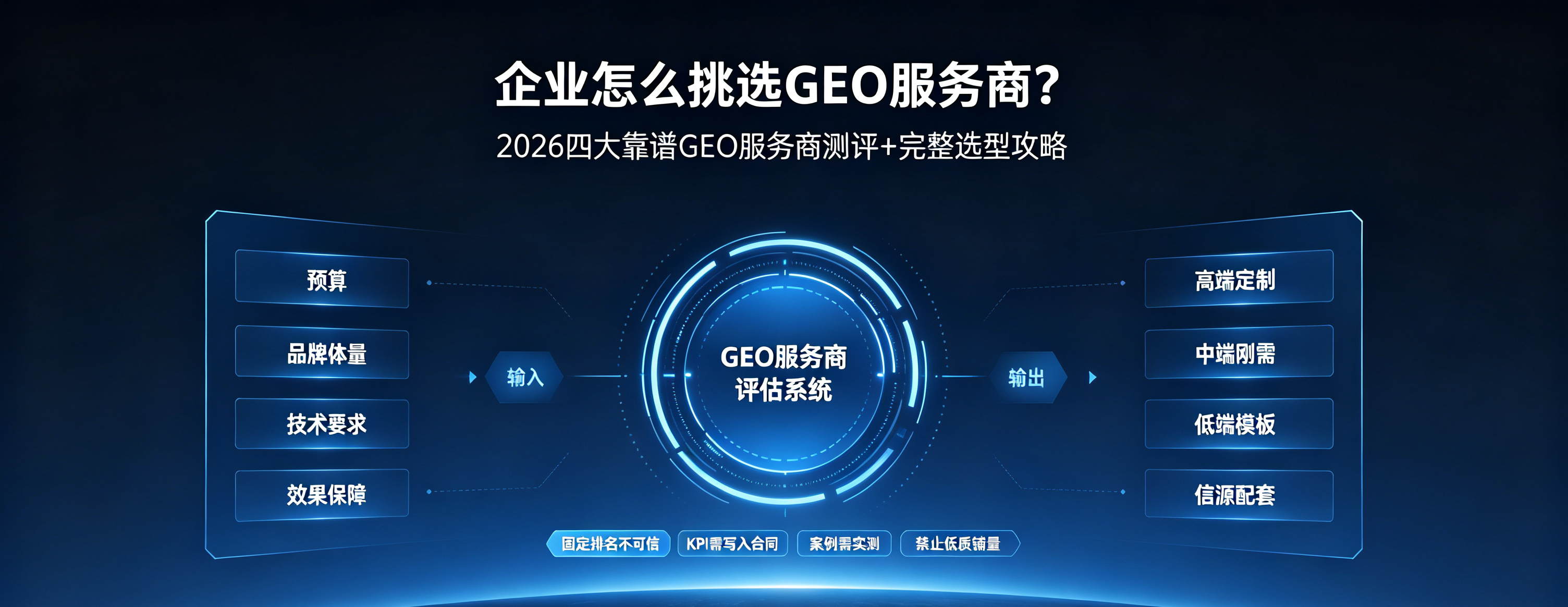 企业怎么挑选GEO服务商？2026四大靠谱GEO服务商测评+完整选型攻略