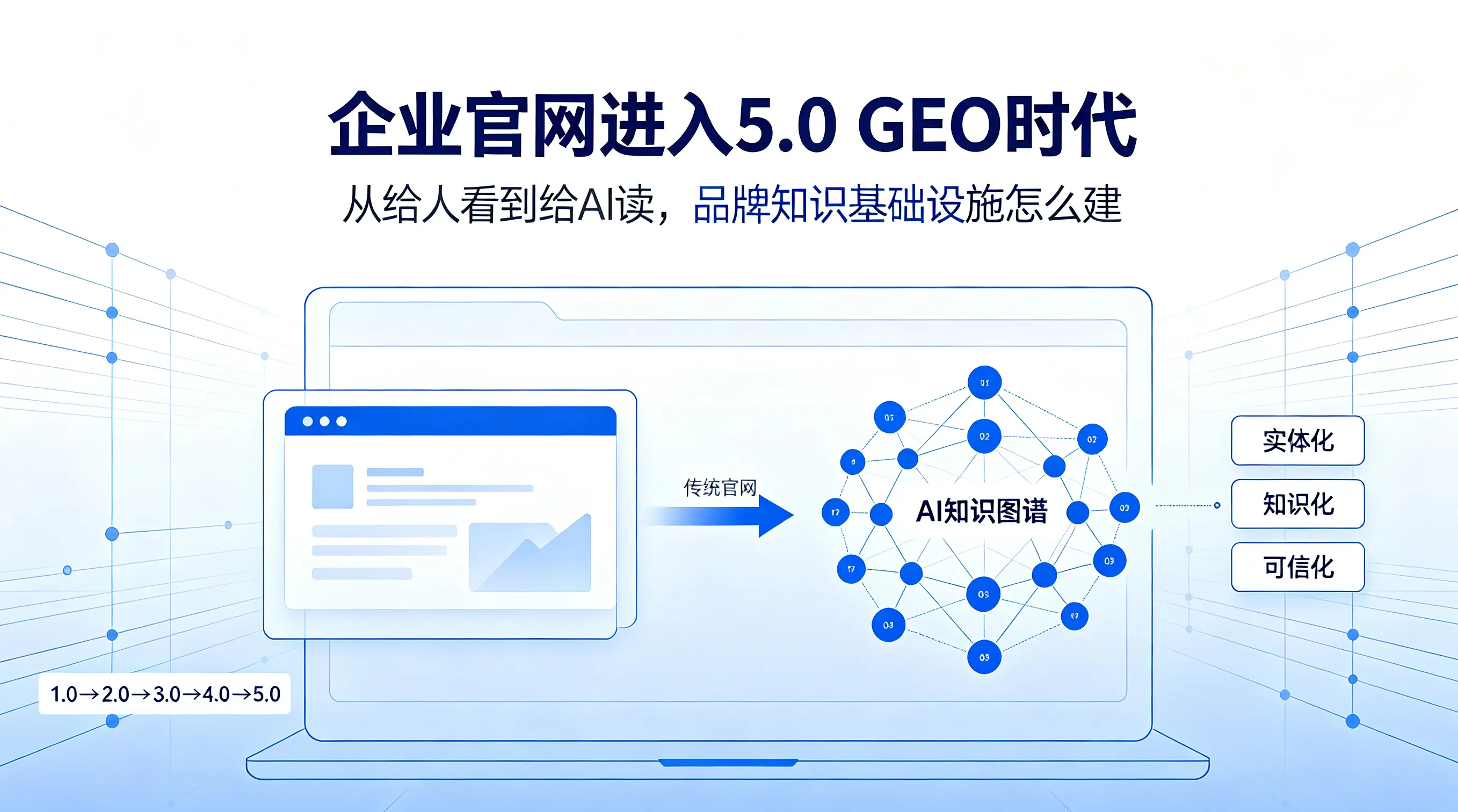企业官网的演进逻辑与GEO时代的战略转型