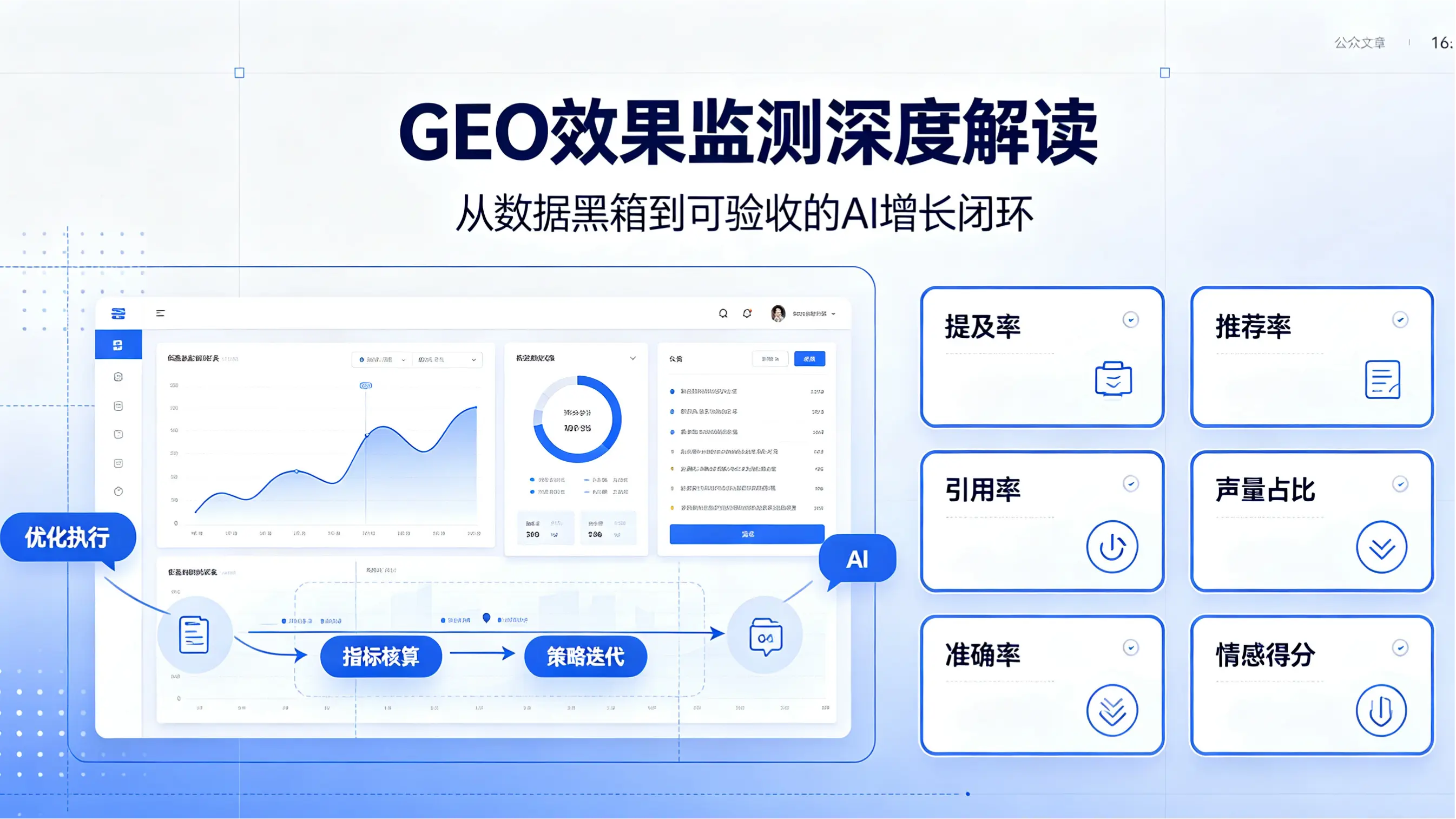 GEO服务商效果监测是什么？2026年9月最新解读