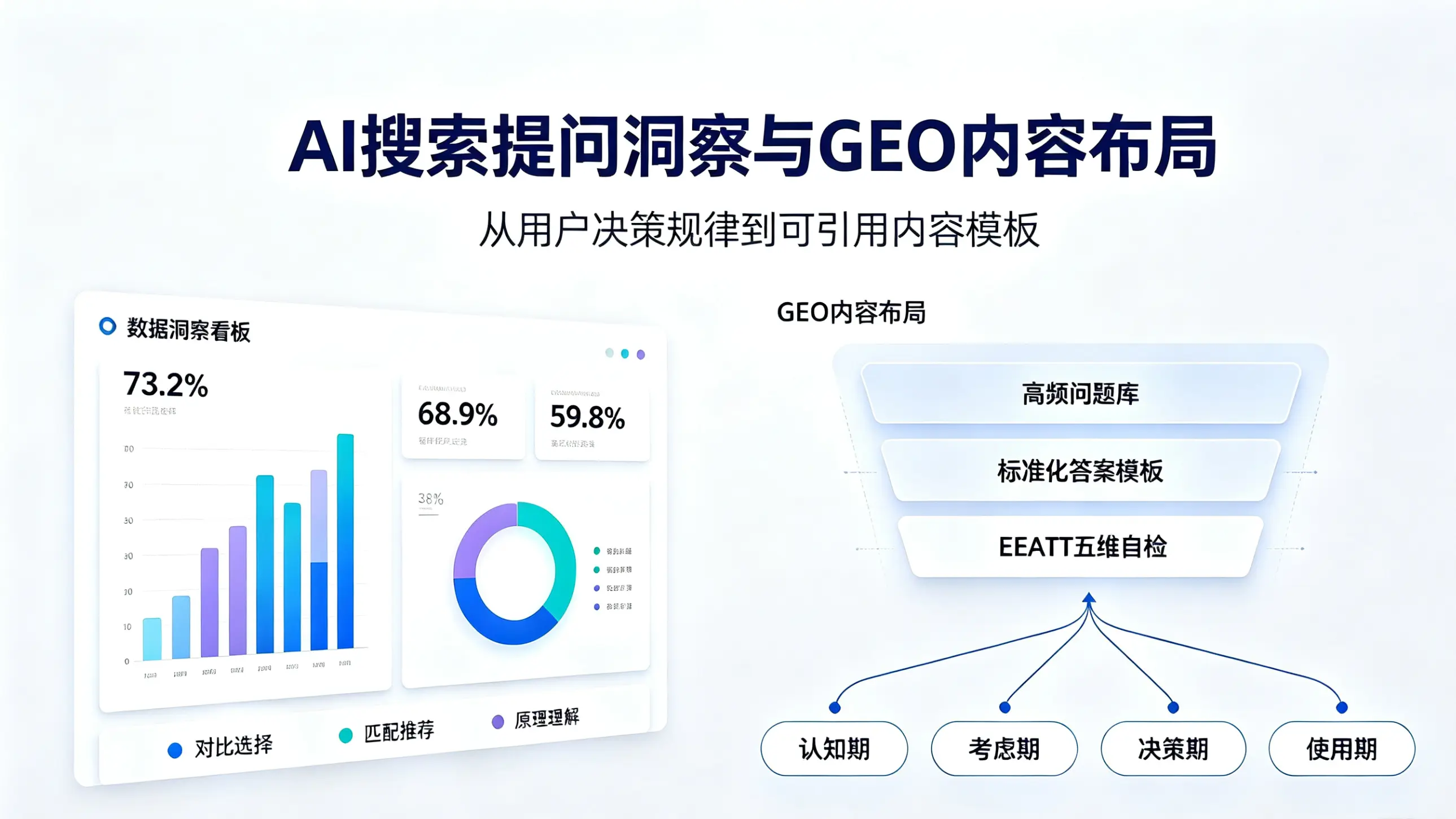 基于千人调研的GEO内容布局：用户AI提问行为与应对策略
