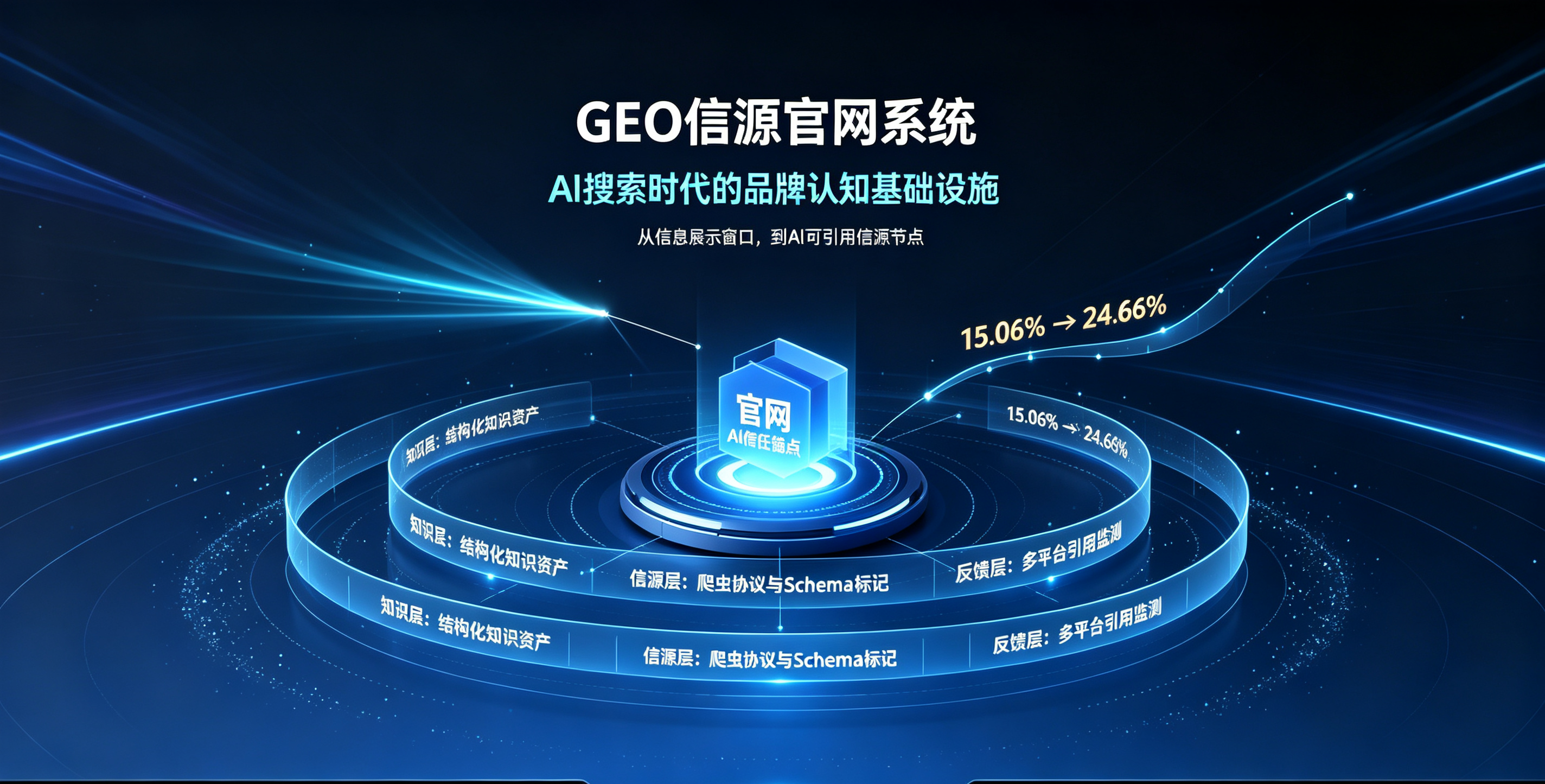 GEO信源官网系统：AI搜索时代的品牌认知基础设施