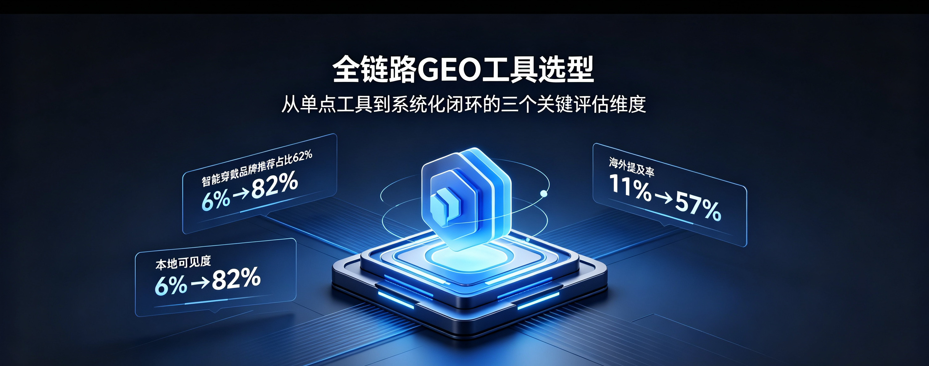 全链路GEO工具选型：从单点工具到系统化闭环的三个关键评估维度