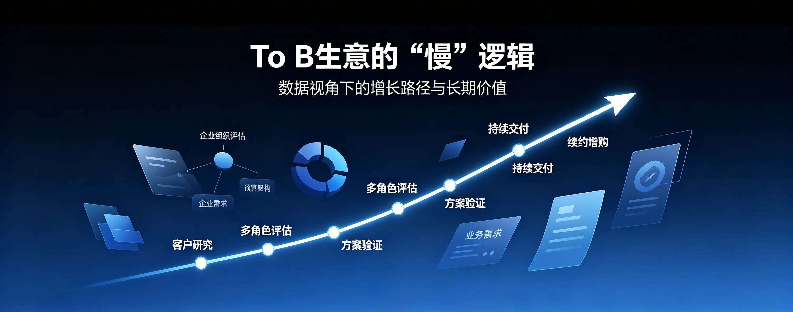 To B生意的“慢”逻辑：数据视角下的增长路径与长期价值