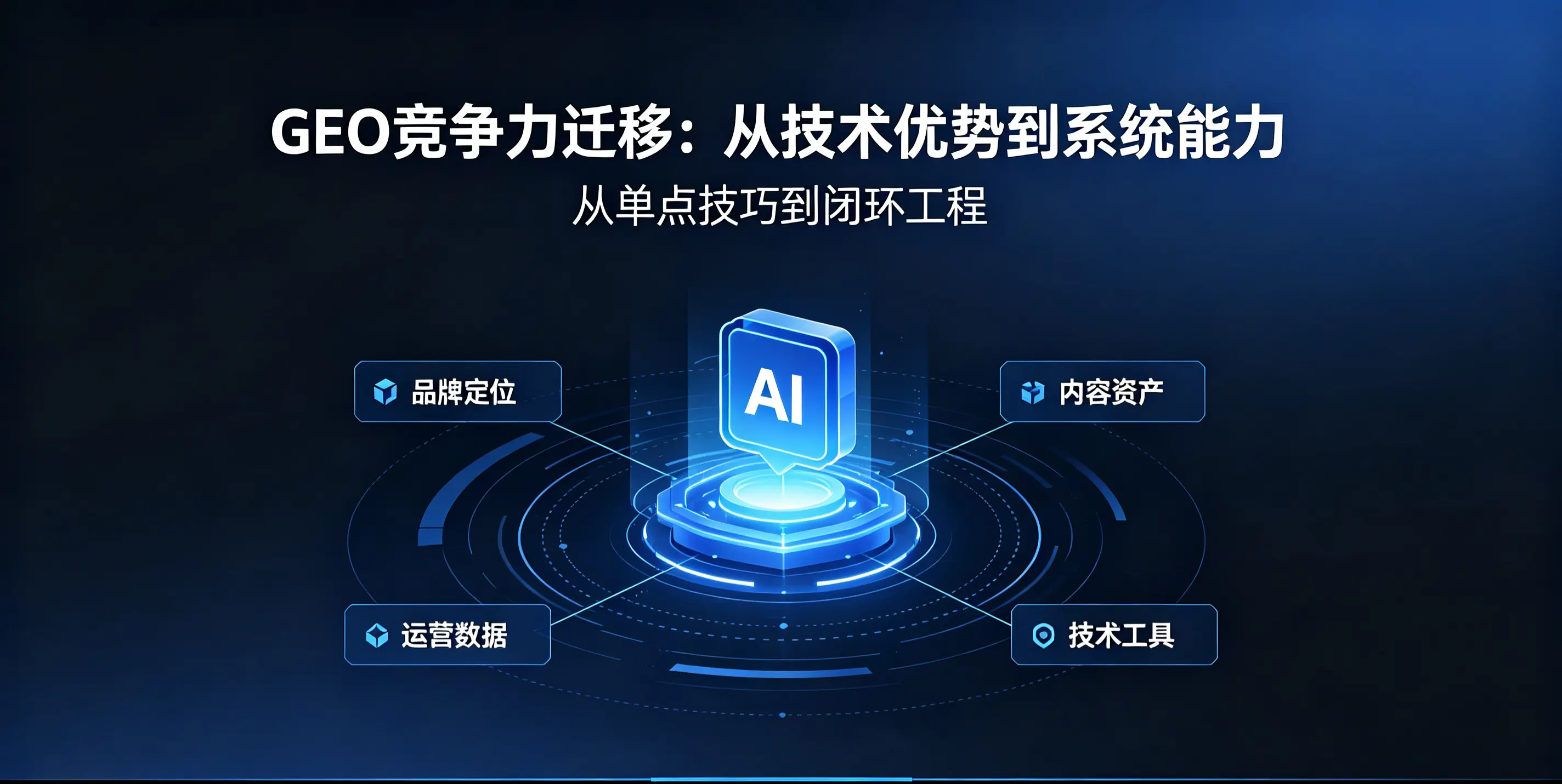 GEO竞争力迁移：从技术优势到系统能力