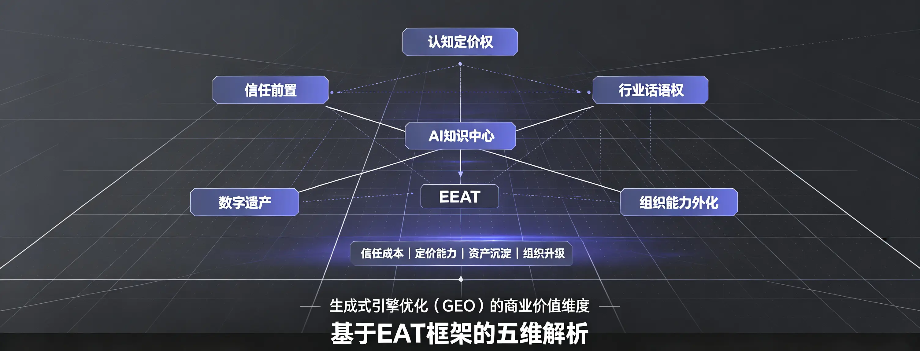 生成式引擎优化（GEO）的商业价值维度——基于EEAT框架的五维解析