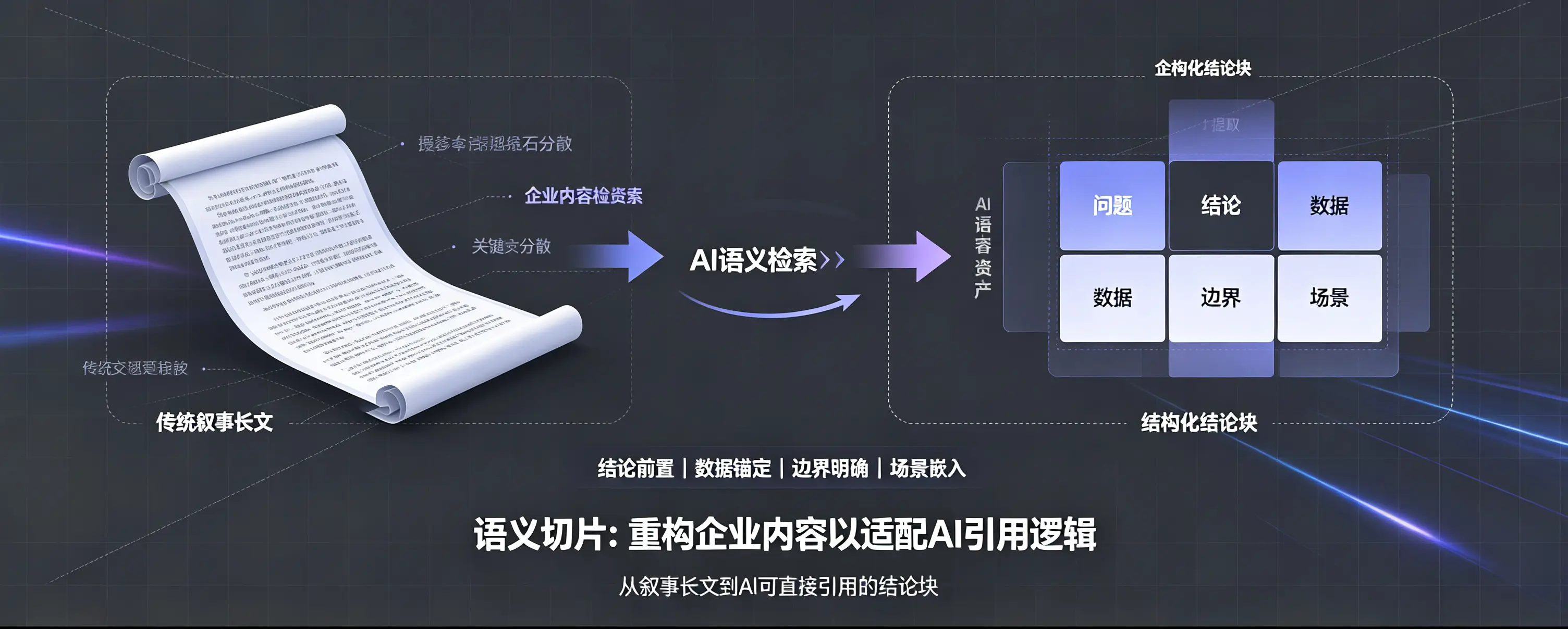 语义切片：重构企业内容以适配AI引用逻辑