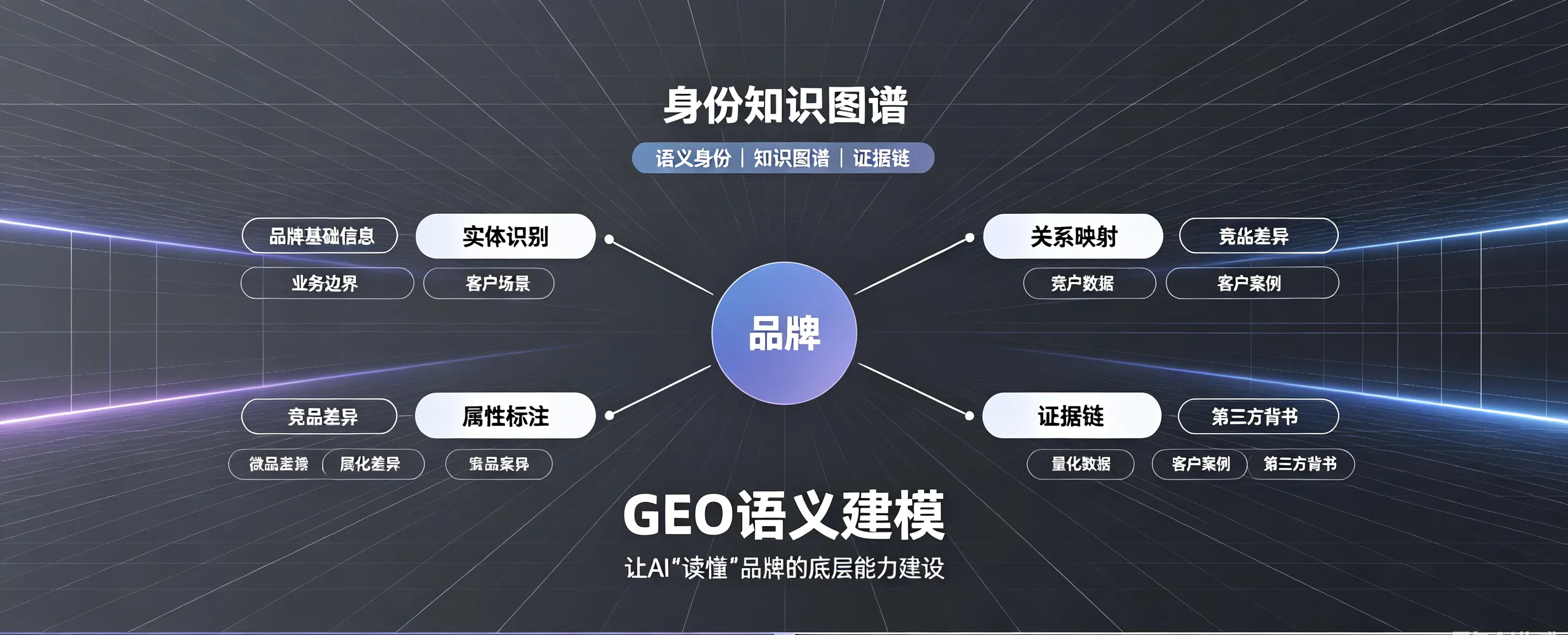 GEO语义建模：让AI“读懂”品牌的底层能力建设
