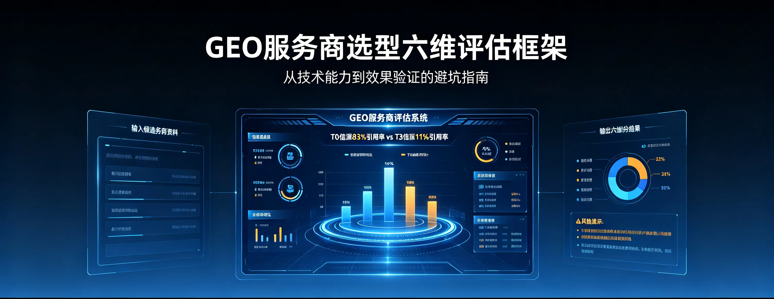 GEO服务商选型六维评估框架：从技术能力到效果验证的避坑指南